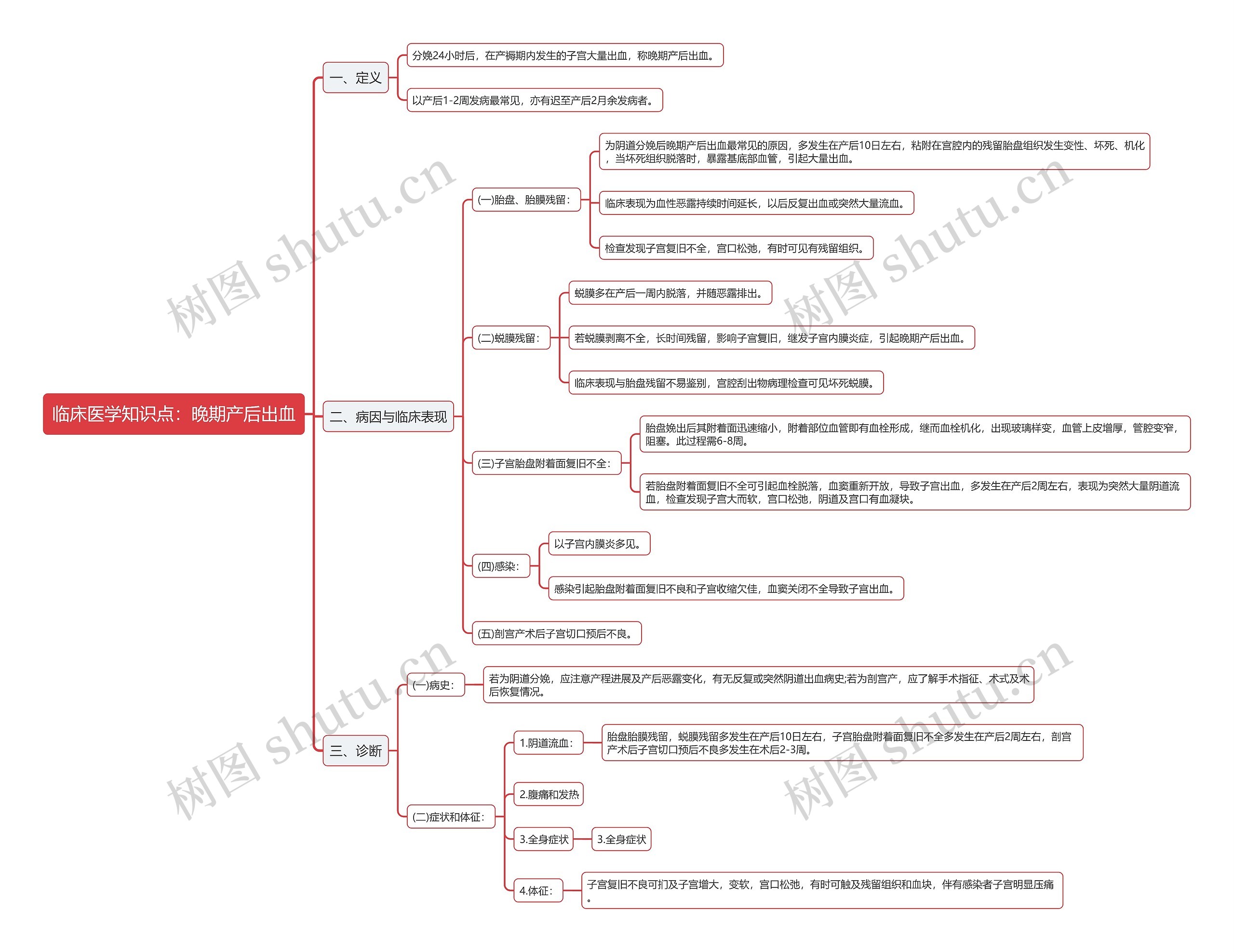 临床医学知识点：晚期产后出血思维导图