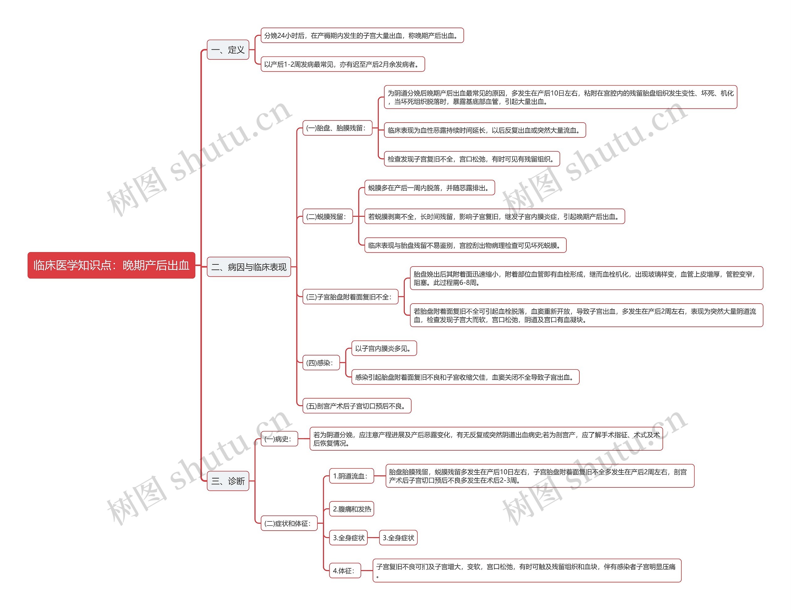 临床医学知识点:晚期产后出血思维导图高清图 临床医学知识点:晚期产后出血思维导图