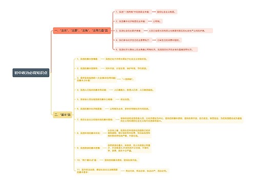 初中政治必背知识点