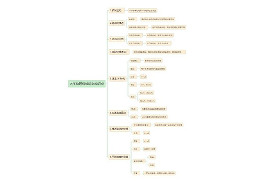 大学物理机械运动知识点