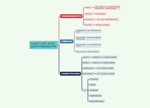执业药师《法规》知识点：药品注册申请的类型及界定