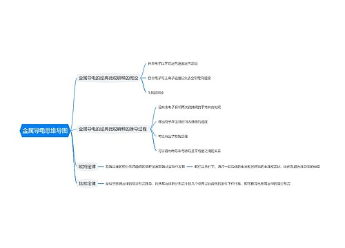 金属导电思维导图