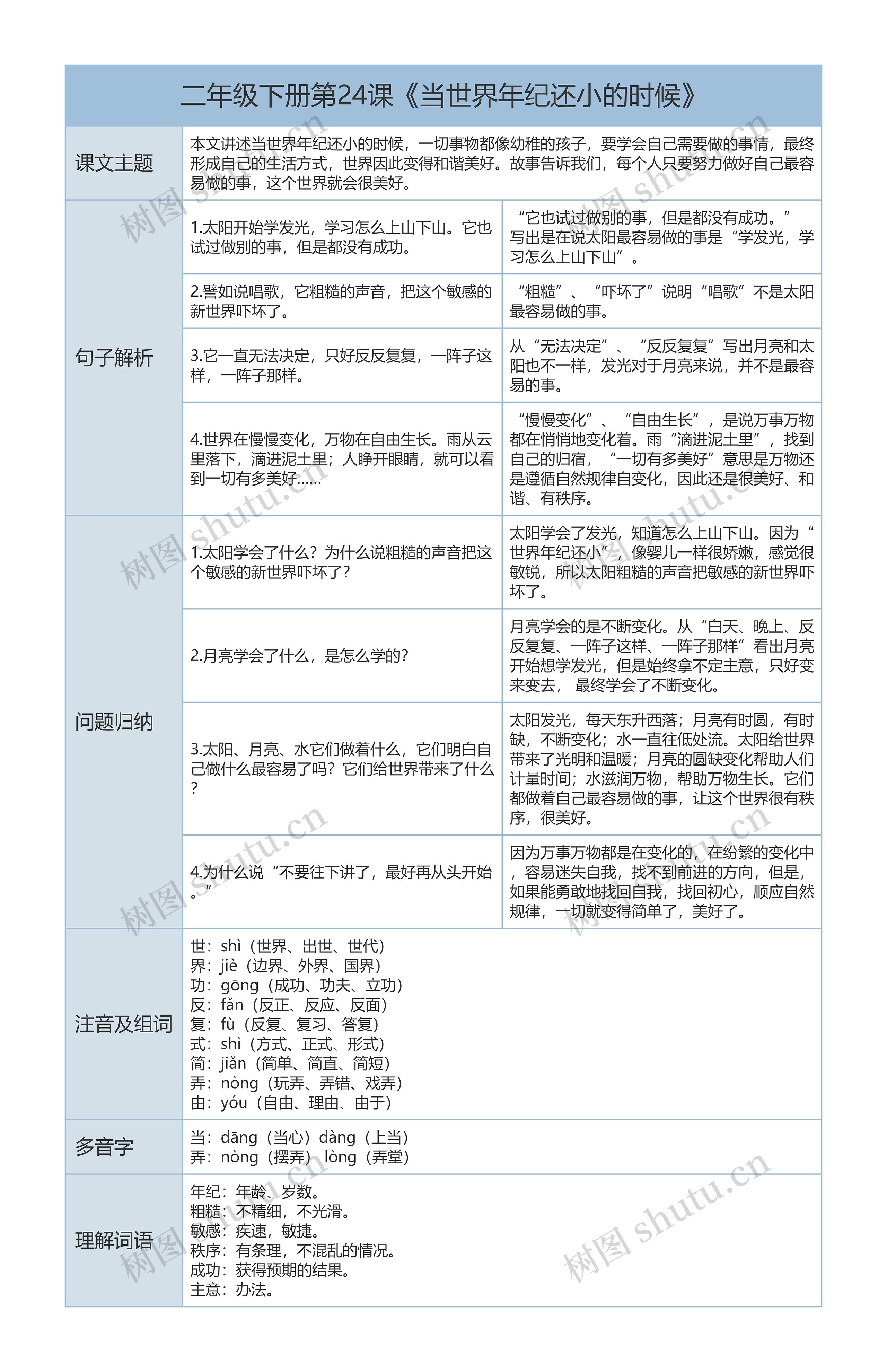 二年级下册语文第24课《当世界年纪还小的时候》课文解析树形表格