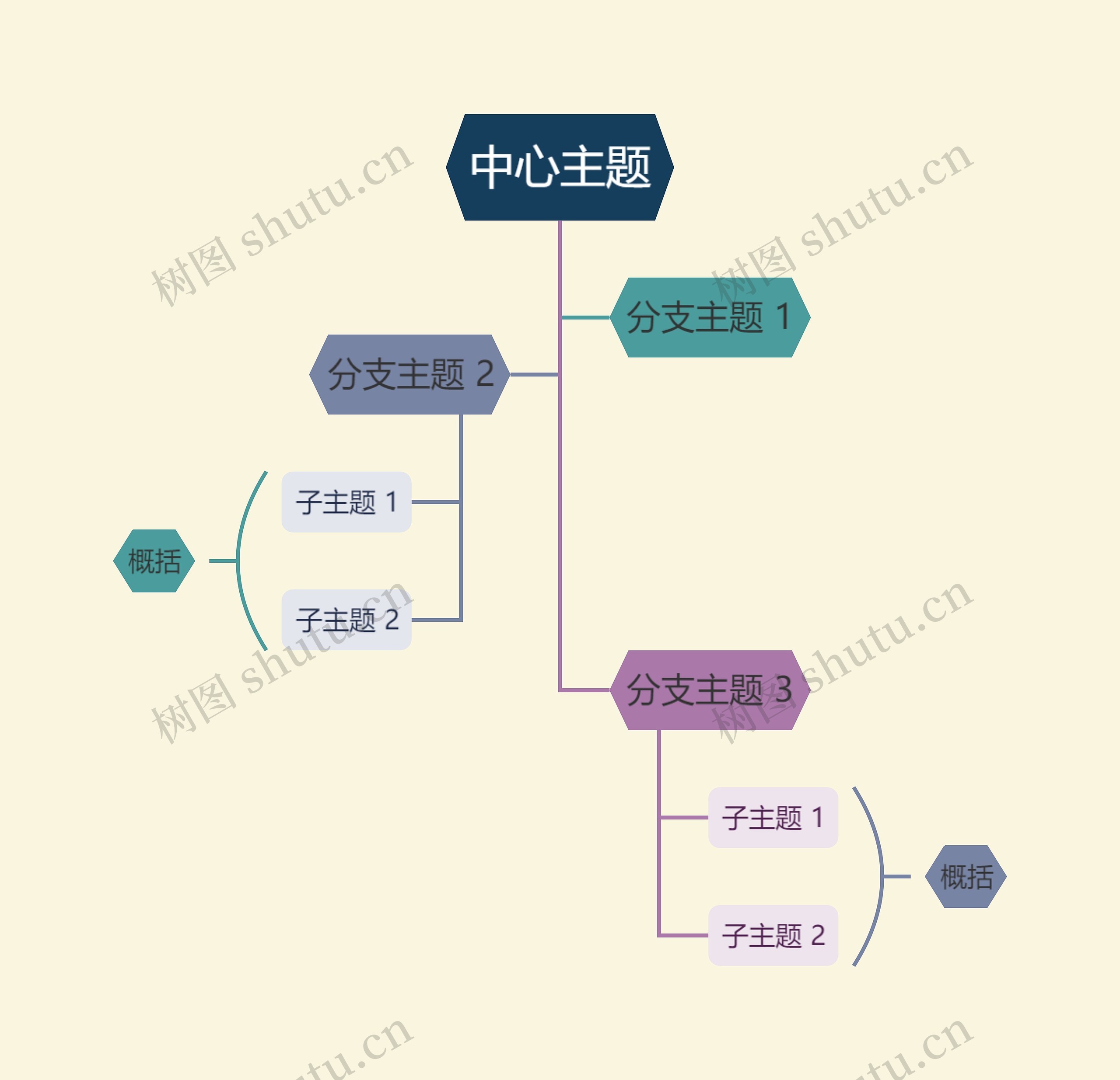 优雅油画彩虹色树形图主题模板