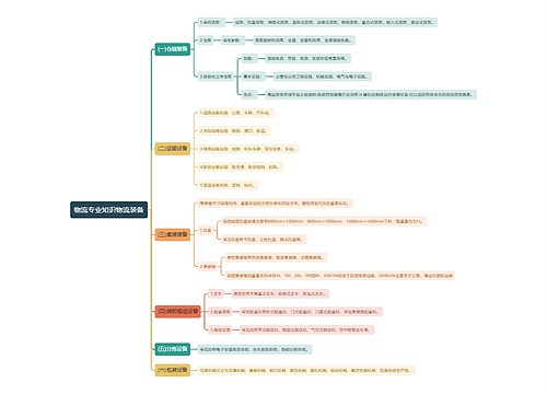 物流专业知识物流装备