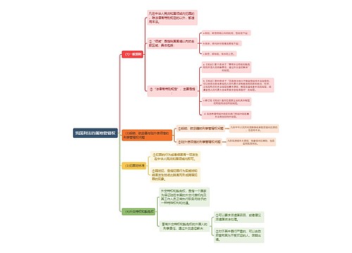 刑法知识我国刑法的属地管辖权思维导图