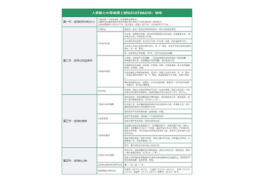 人教版七年级地理上册地球知识点归纳总结树形表格