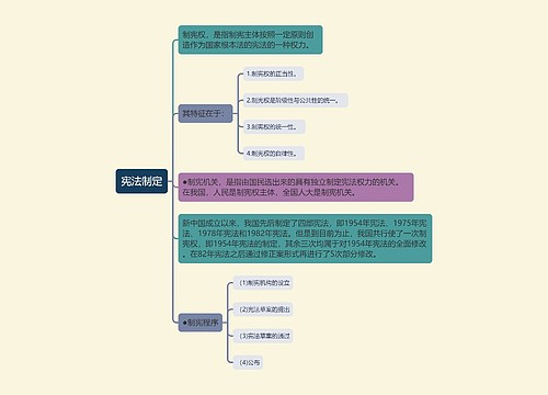 宪法知识宪法制定思维导图