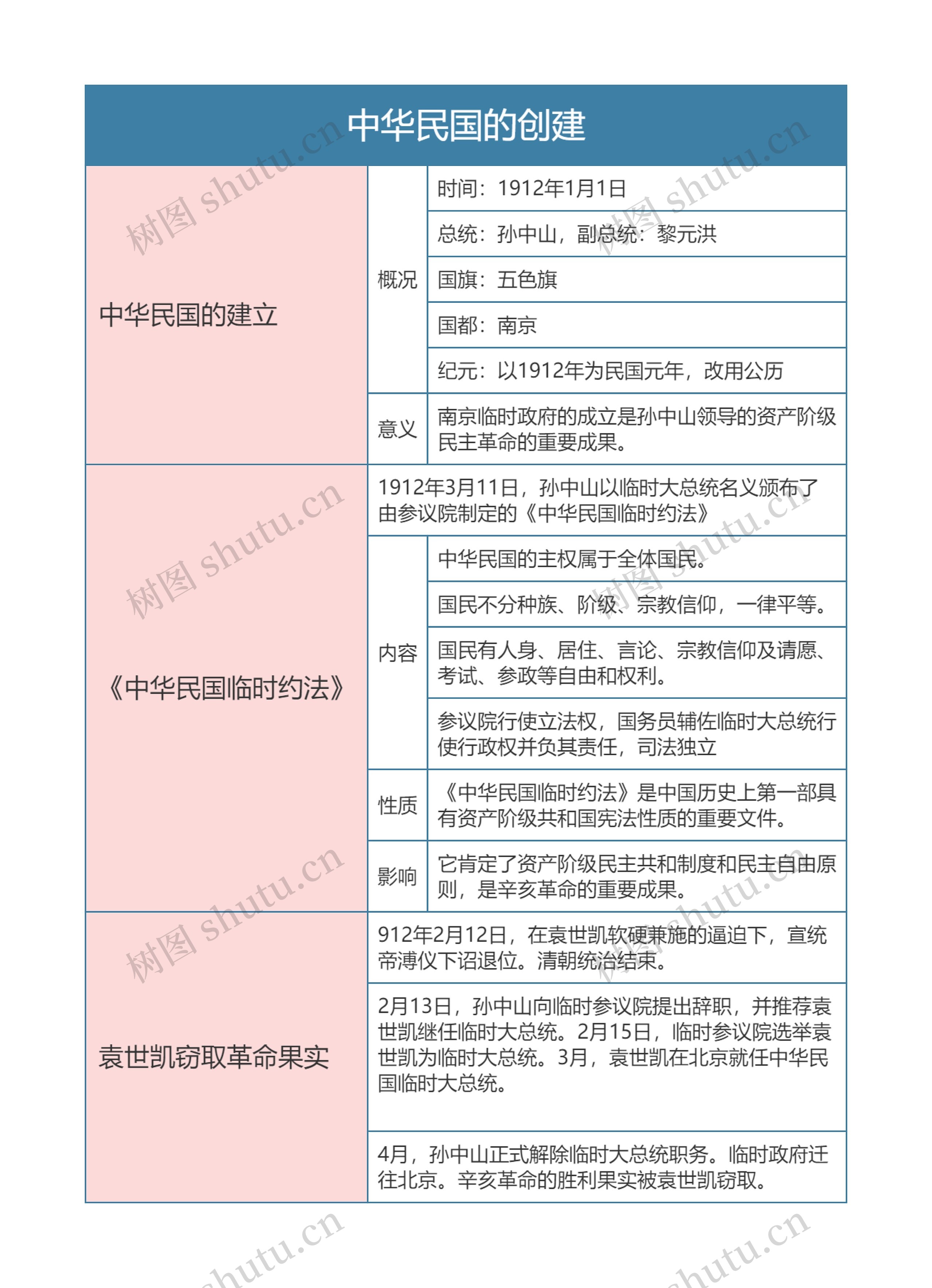 人教版八年级历史上册第十章思维导图