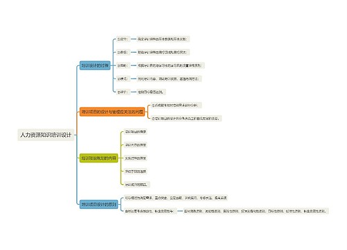 人力资源知识培训设计