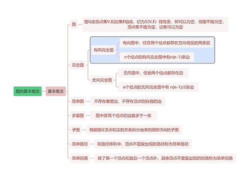 计算机知识图的基本概念思维导图