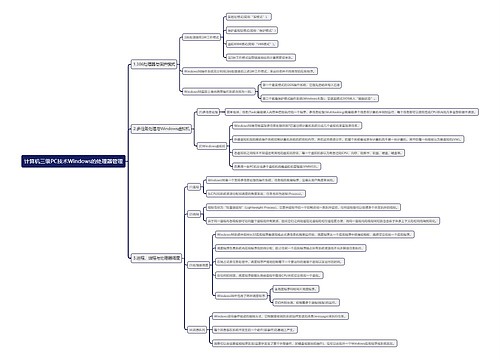 计算机三级PC技术Windows的处理器管理思维导图