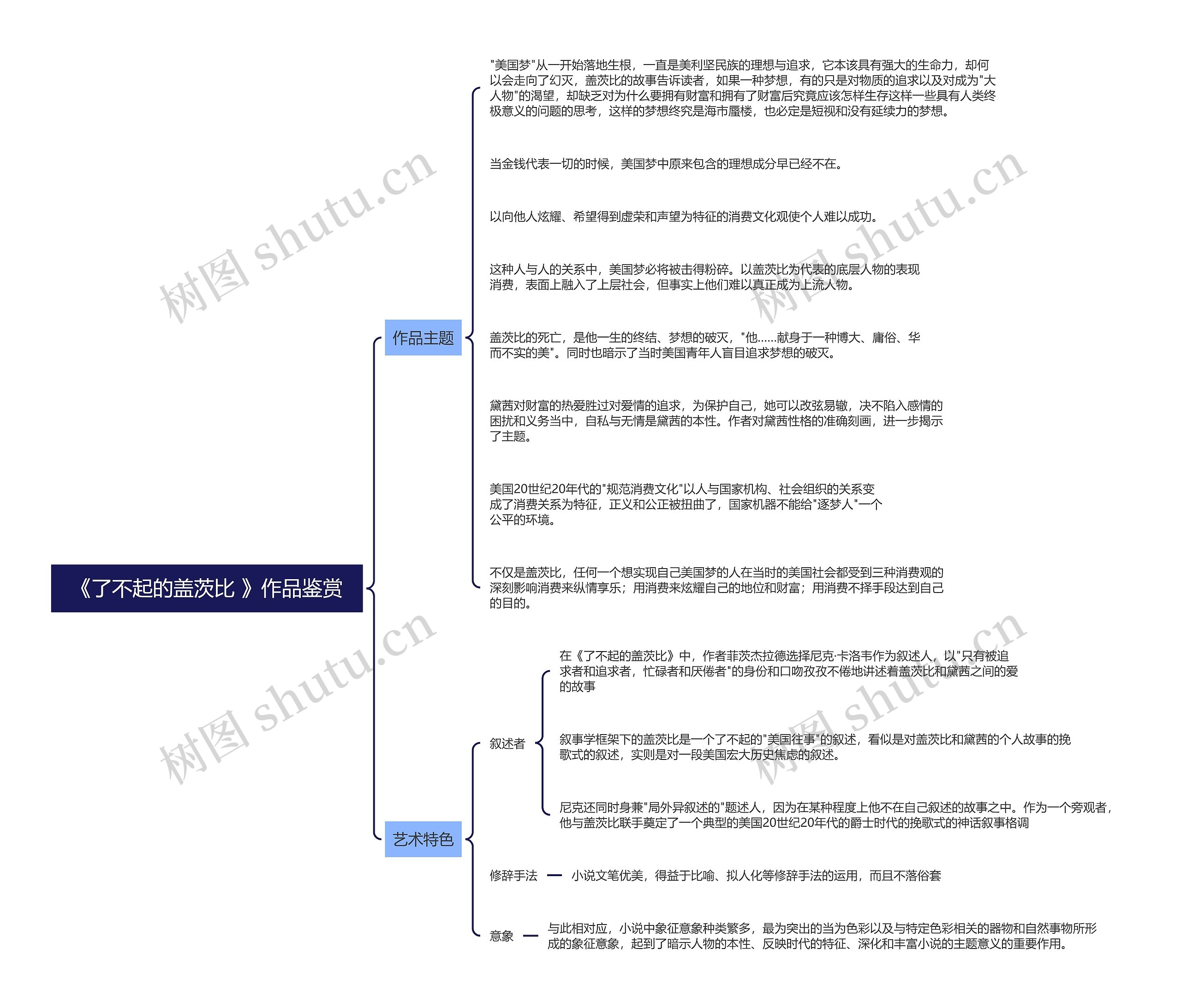 《了不起的盖茨比 》作品鉴赏思维导图