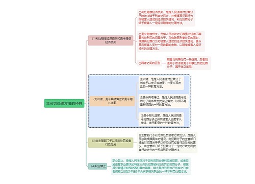 刑法知识非刑罚处理方法的种类思维导图