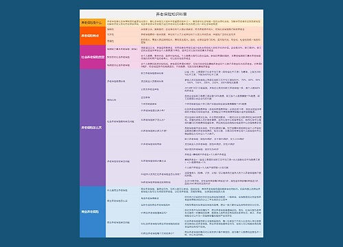 养老保险知识科普
