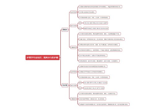 护理学专业知识：隔离衣与防护服思维导图