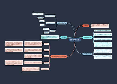 统计学第六章思维导图