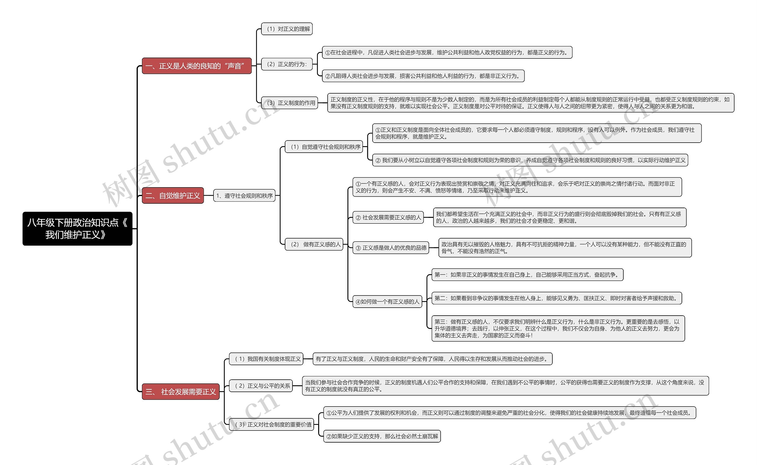 八年级下册政治知识点《
我们维护正义》思维导图