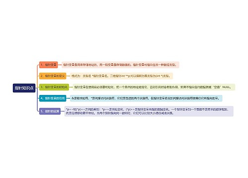指针知识点思维导图