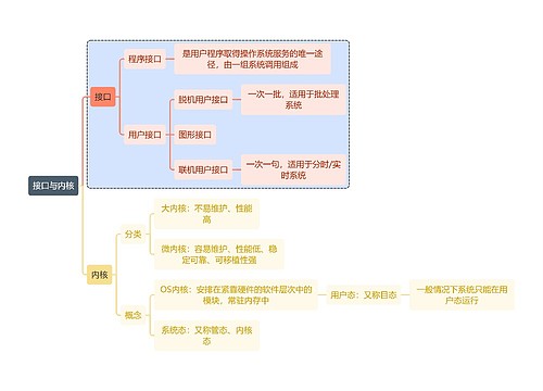 计算机知识接口与内核思维导图