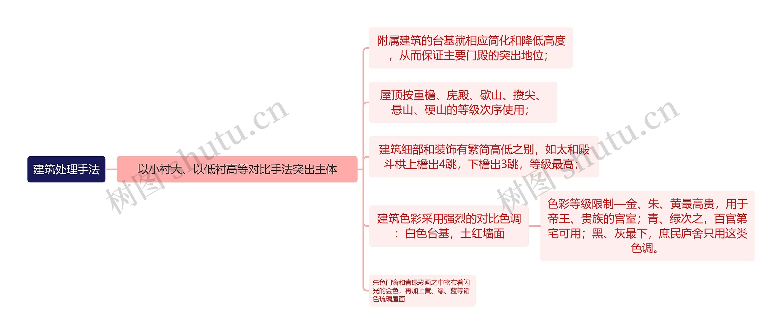 建筑学知识建筑处理手法思维导图