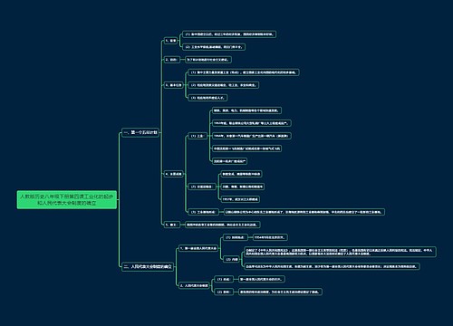 人教版历史八年级下册第四课工业化的起步和人民代表大会制度的确立思维导图