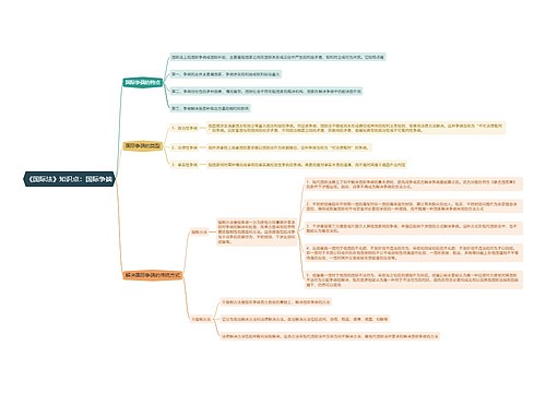 《国际法》知识点：国际争端