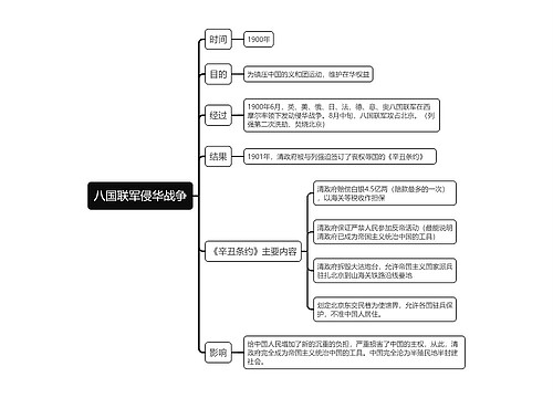 ﻿八国联军侵华战争的思维导图