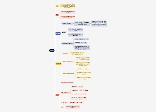 医学知识微循环思维导图