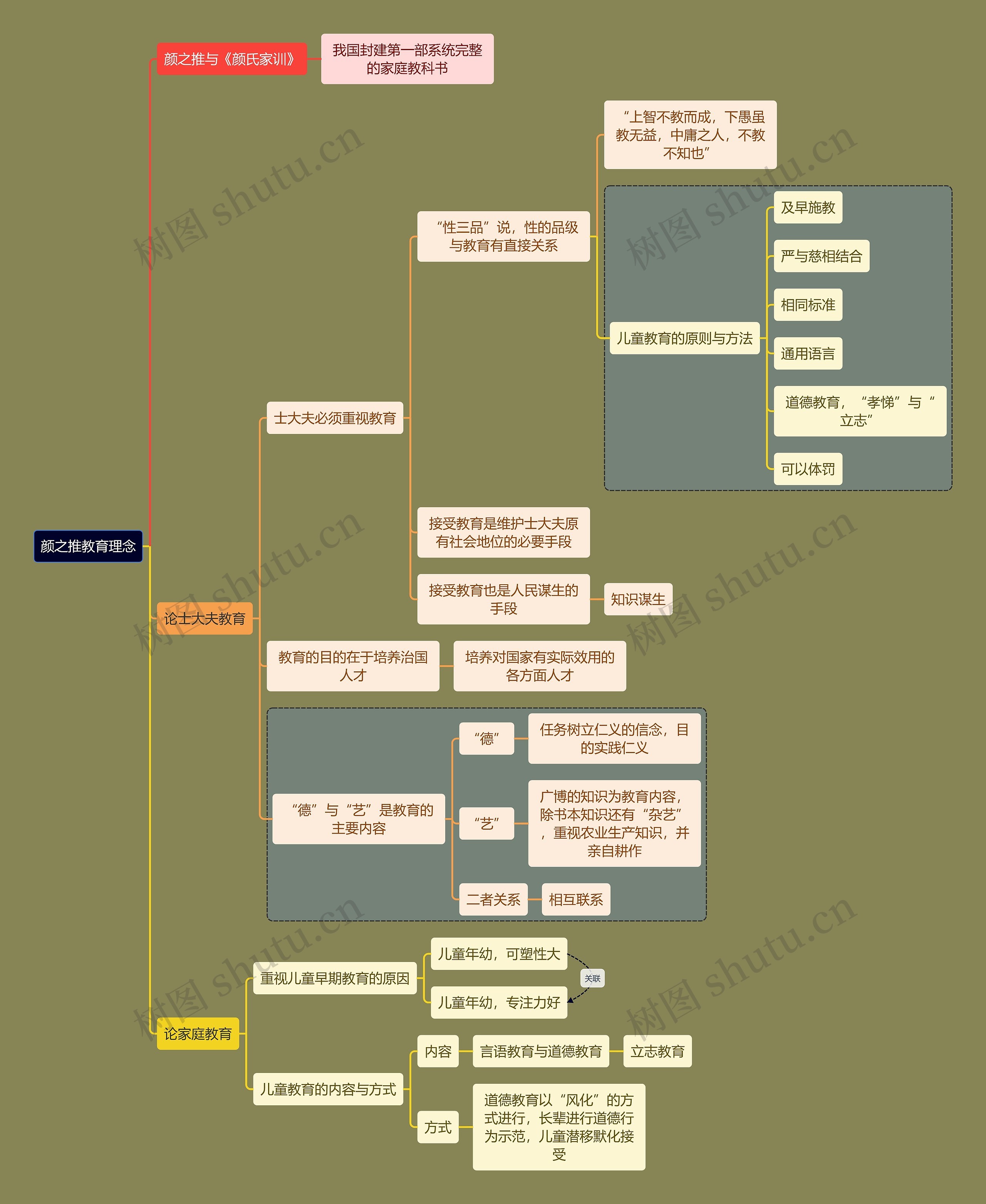 教资考试颜之推知识点思维导图