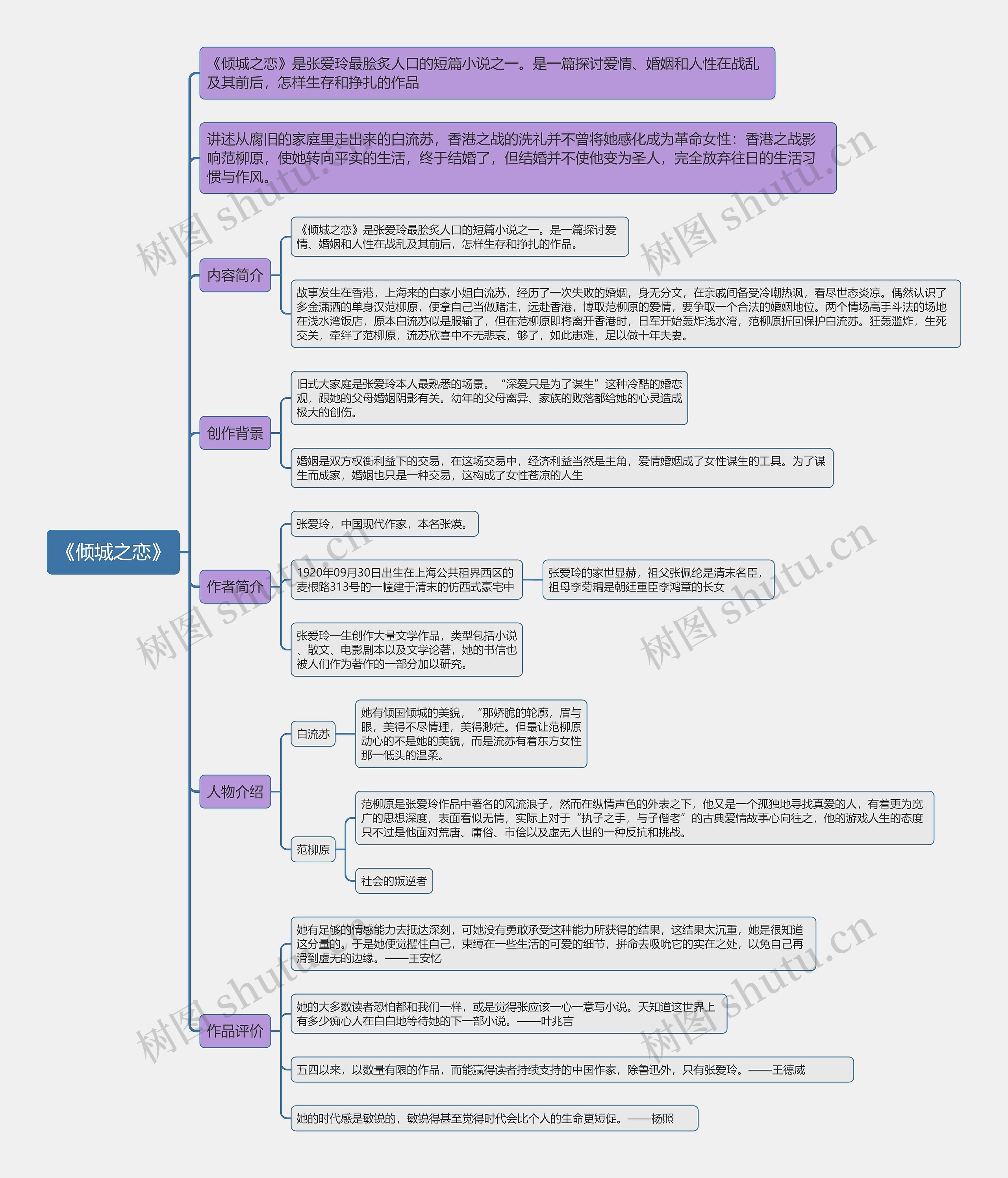 《倾城之恋》思维导图