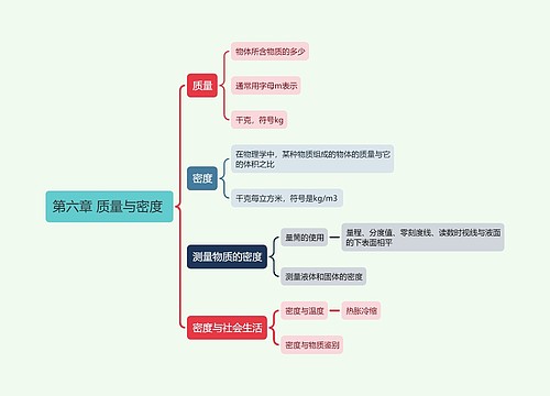 人教版八年级上册物理第六章