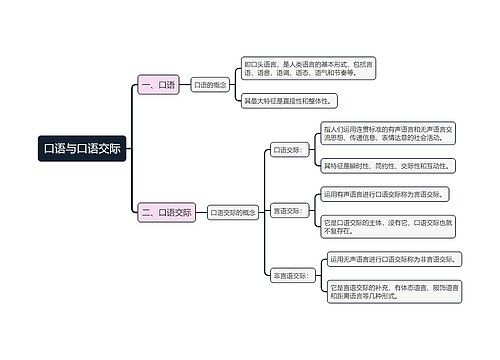 口语与口语交际