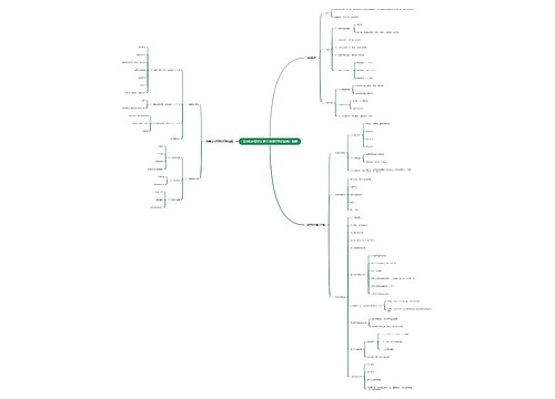 《外科护理学》第15章第2节知识点:肠瘘思维导图