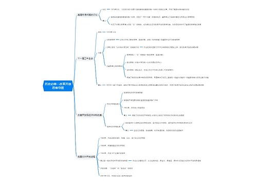 历史必修一改革开放思维导图