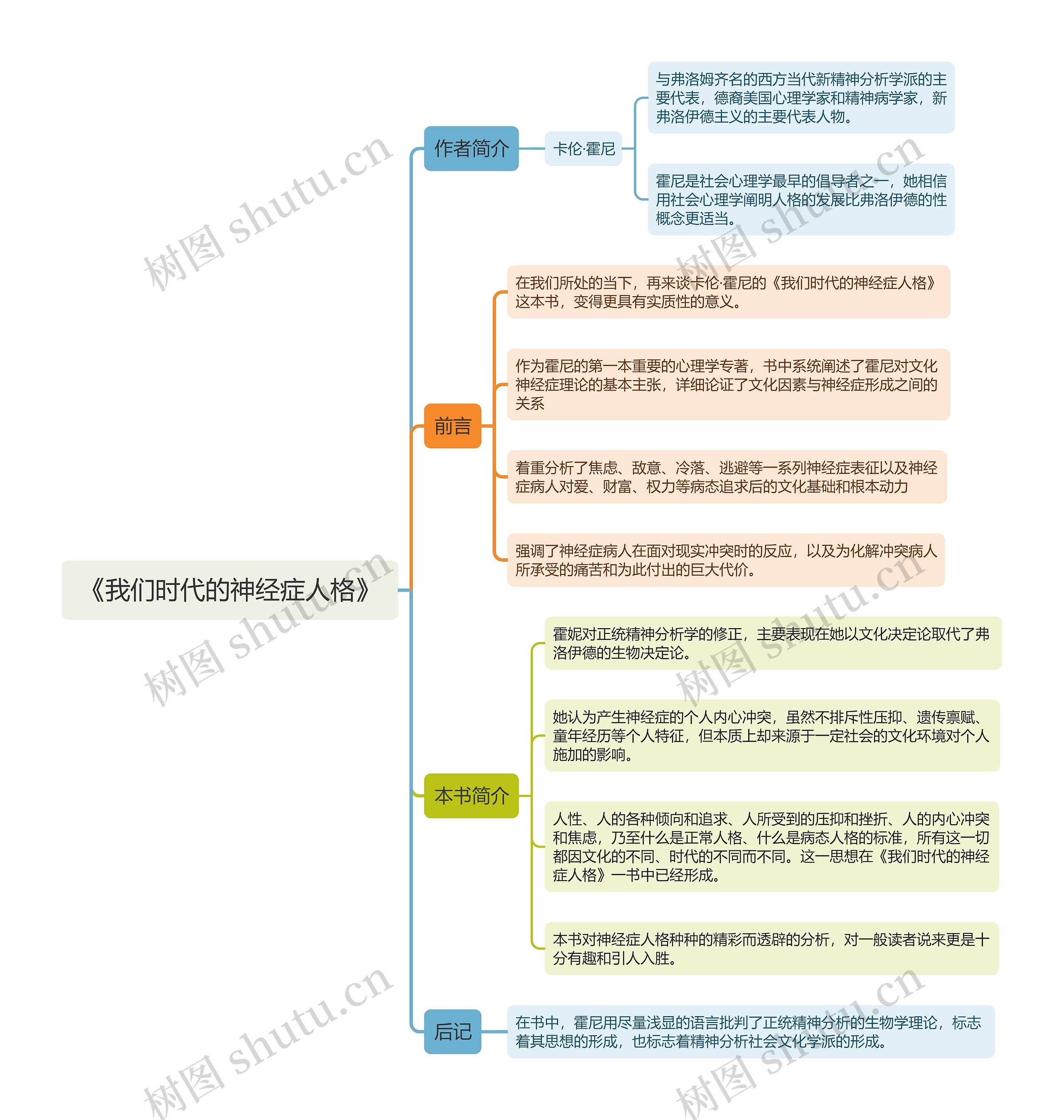 《我们时代的神经症人格》思维导图