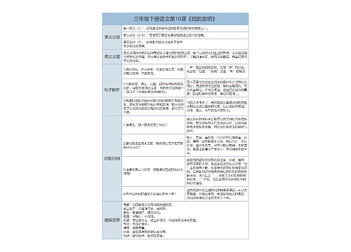 小学语文三年级下册课堂笔记专辑