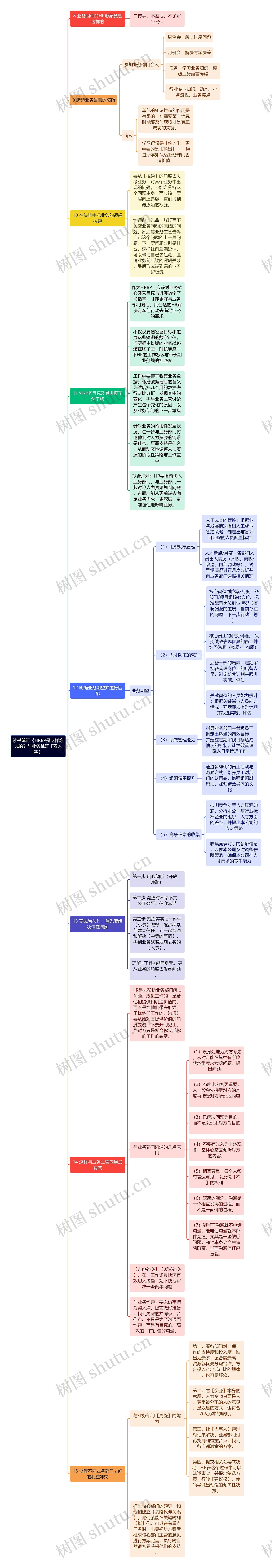 读书笔记《HRBP是这样炼成的》与业务跳好【双人舞】