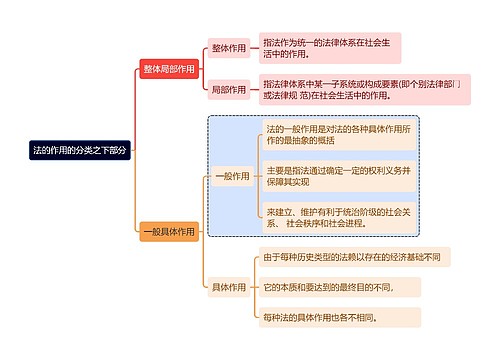 法的作用的分类之下部分