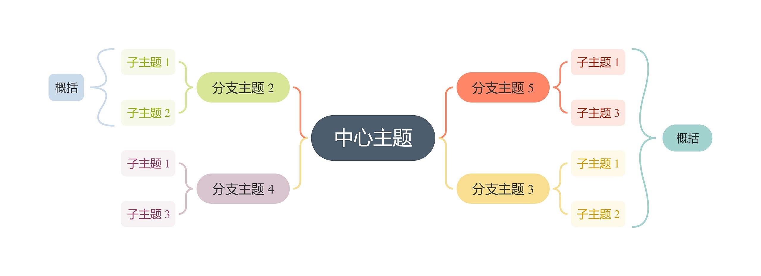 莫兰迪彩虹双向括号图主题思维导图