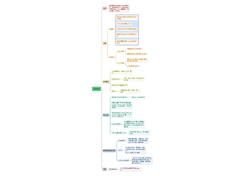 内科学知识尿路感染思维导图