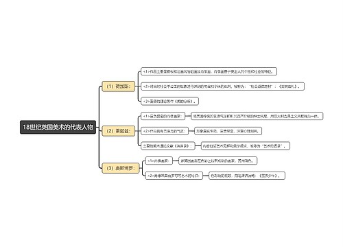 18世纪英国美术的代表人物思维导图