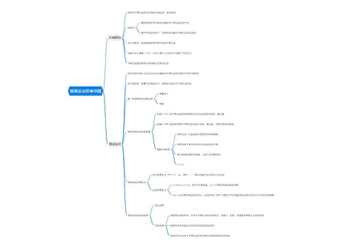 简谐运动思维导图