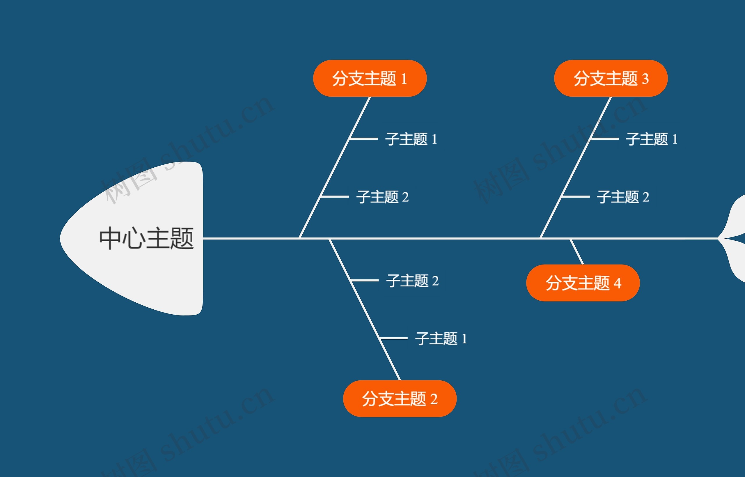 暗夜橘色鱼骨图思维导图