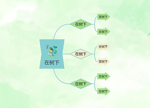 在树下主题创意模板思维导图