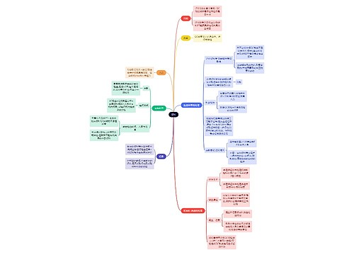 财务会计知识监控思维导图