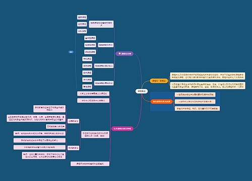 课程概述思维导图