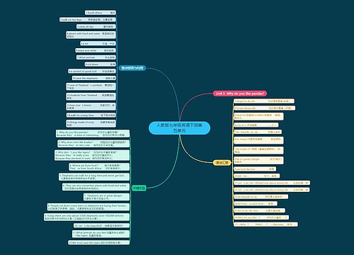 人教版七年级英语下册第五单元思维导图