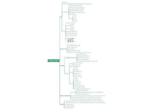 人教版高中生物必修一第五章第四节能量之源──光与光合作用思维导图