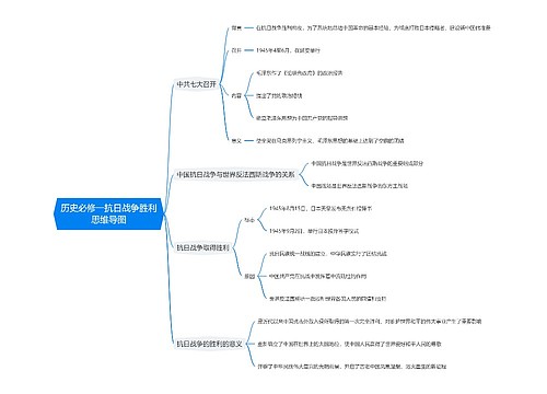 历史必修一抗日战争胜利思维导图